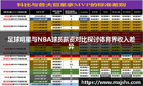足球明星与NBA球员薪资对比探讨体育界收入差异