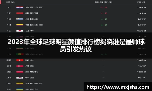 2023年全球足球明星颜值排行榜揭晓谁是最帅球员引发热议